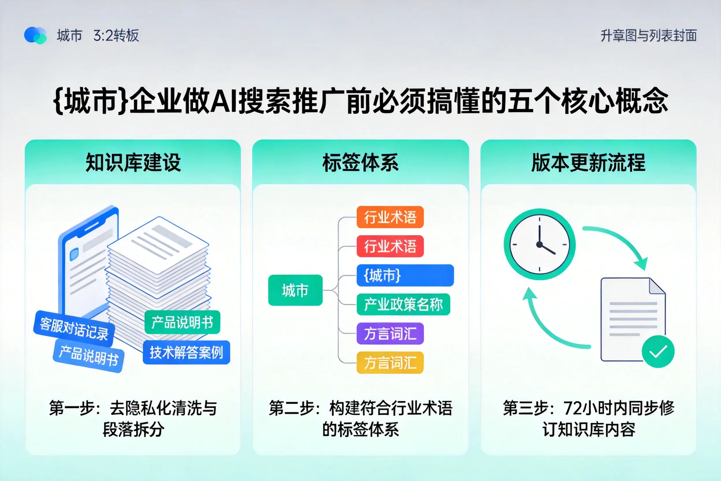 顺庆企业做AI搜索推广前必须搞懂的五个核心概念